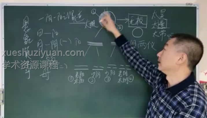 彭心融 易经基础 彭心融 易经周易基础知识入门视频7集插图