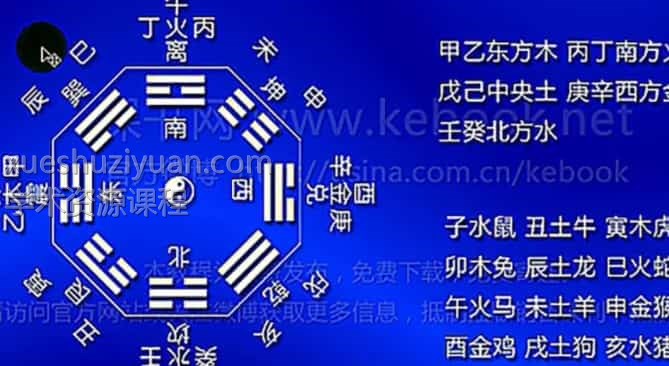 杨春义六爻纳甲基础知识27集视频适合初学插图
