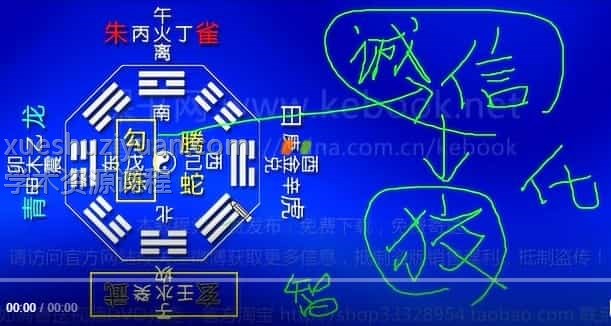 杨春义-易经六爻占卜术视频27集插图