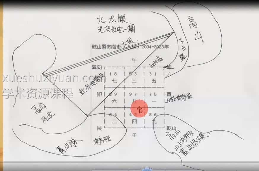 张正熙玄空风水秘传培训课程75集视频插图