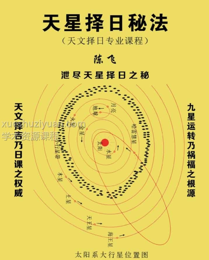 天星择日秘法 陈飞-天星风水择日秘法七政四余天星实战风水催财布局日课173页.pdf插图 天星择日秘法 陈飞-天星风水择日秘法七政四余天星实战风水催财布局日课173页.pdf插图