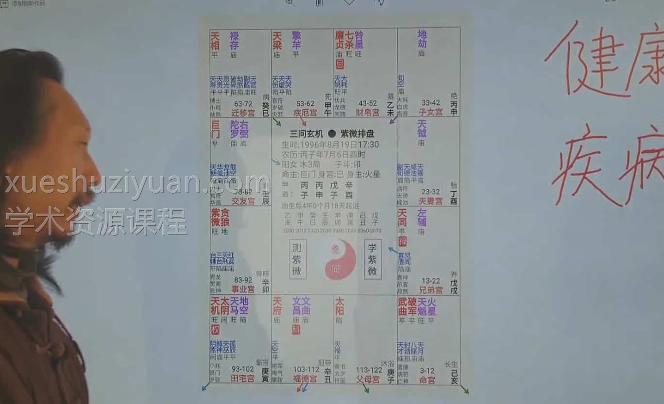 2021年三问先生紫微实例68集合插图
