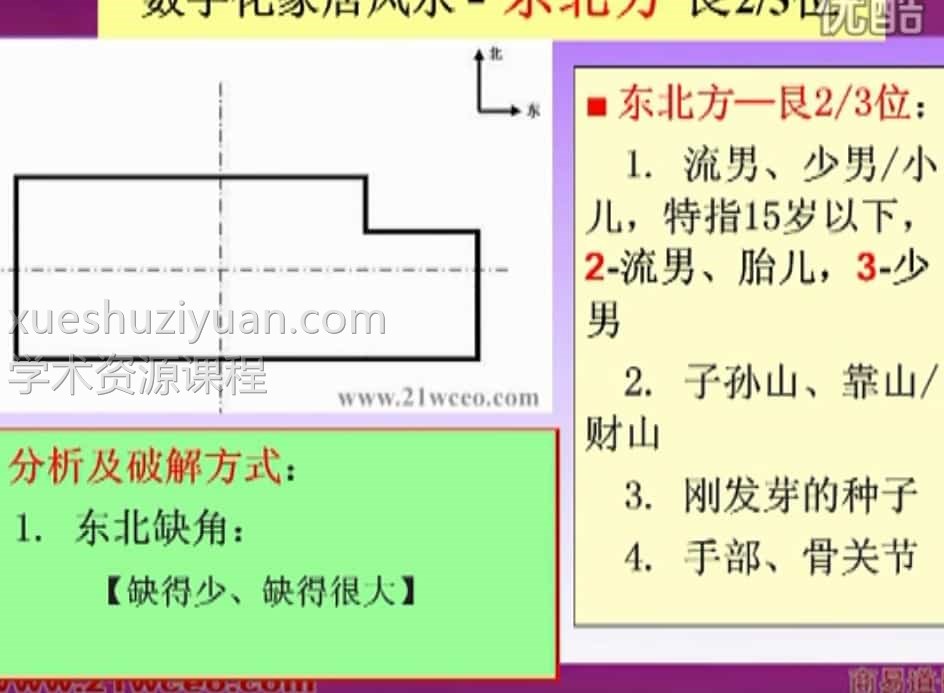数字化风水资料  商易道长 中国术数 数字化风水学 家居风水视频6集插图