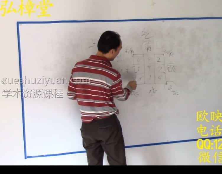 欧映樟 风水视频课程 干货教学视频20集插图 欧映樟 风水视频课程 干货教学视频20集插图