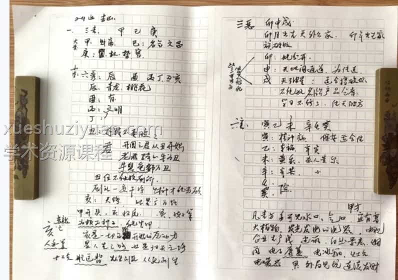 刘世存-人生基因-2019年10月二十四方位疾病《阳宅内环境二十四山砂水疾患宜忌》插图