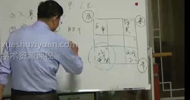 杨忠易2018阴盘奇门面授第十七期视频12集插图