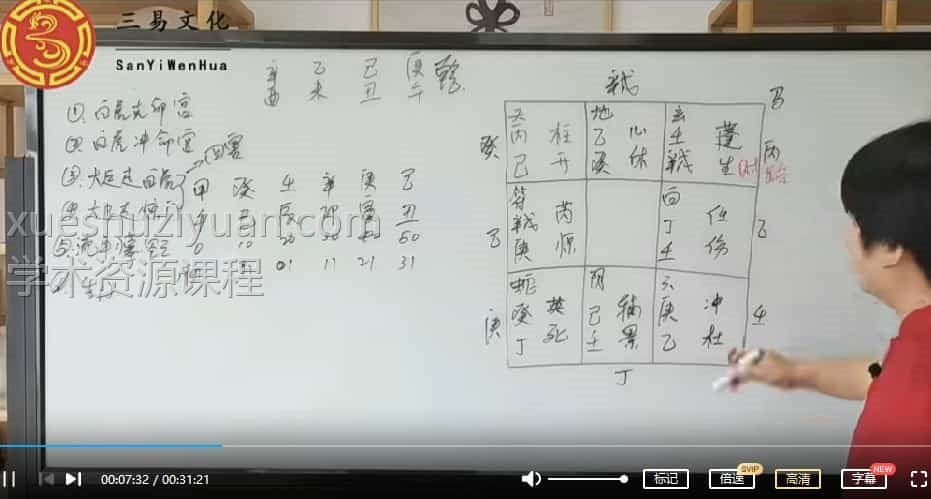 最新童坤元综合案例实战训练营视频教学合集10节插图