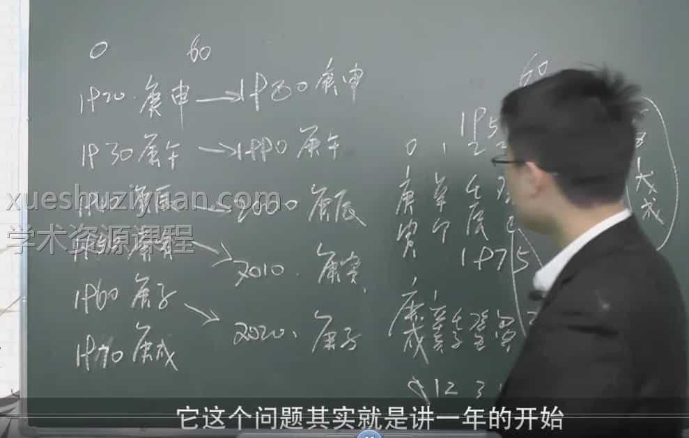 李双林千里命稿讲解视频34集插图