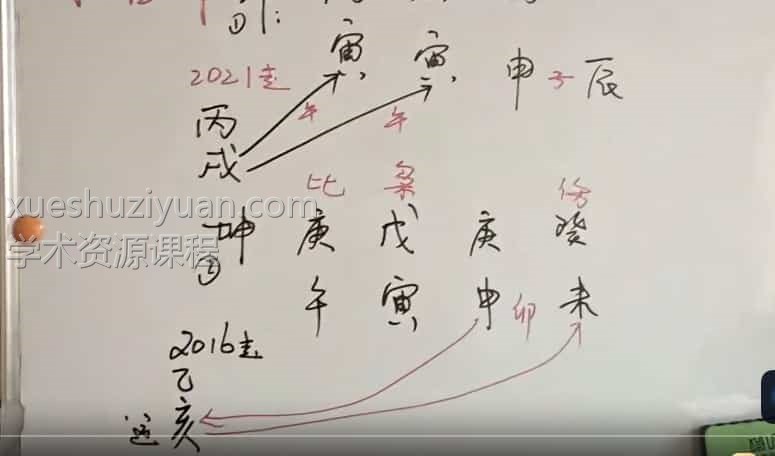 吴玉莲 2021吴玉莲盲派八字视频课程 辛丑视频46集插图 吴玉莲 2021吴玉莲盲派八字视频课程 辛丑视频46集插图