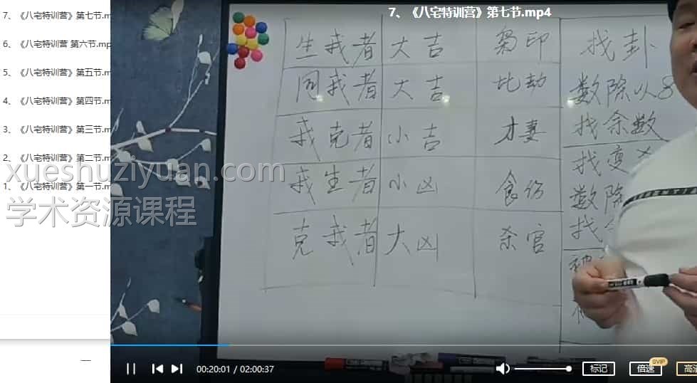 最新冯浩刚《八宅风水》特训营视频合集8节 冯浩刚八宅插图