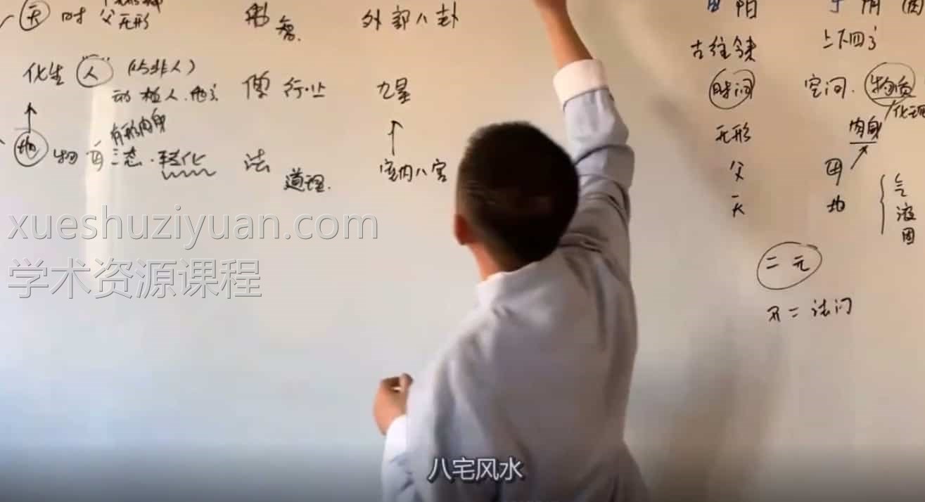 刘恒-八宅风水40集视频全插图