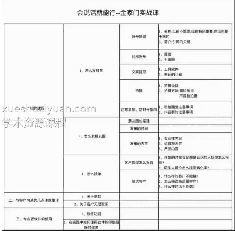 宋奇鸿金家门实战 宋奇鸿《会说话就能行-金家门实战课》抖音引流音频1集,内容大约50多分钟插图 宋奇鸿金家门实战 宋奇鸿《会说话就能行-金家门实战课》抖音引流音频1集,内容大约50多分钟插图