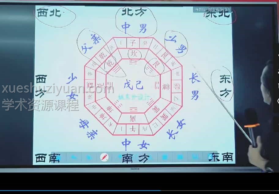 姚东升第十四期富贵旺宅《环境风水》8集插图 姚东升第十四期富贵旺宅《环境风水》8集插图