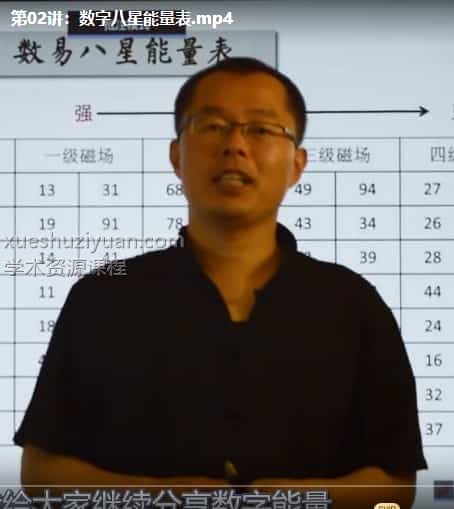 禾丰老师数字能量手机号高级预测插图 禾丰老师数字能量手机号高级预测插图