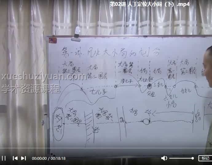 吕文艺弟子时空能量导师班课程视频28视频19讲插图