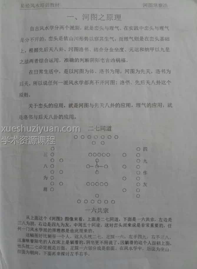 中天八卦风水笔记 八卦风水笔记文字资料图片插图1 中天八卦风水笔记 八卦风水笔记文字资料图片插图1