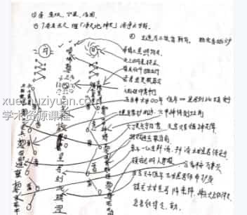 郭法弘老师42个道法秘籍全套视频录音资料集合插图1