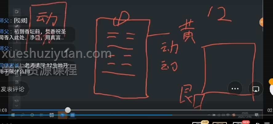 快速售楼法卖房子出租房子 快速成交1视频插图