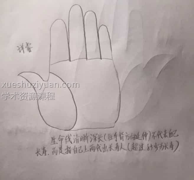 详睿相法之手相绝招1pdf免费下载插图 详睿相法之手相绝招1pdf免费下载插图