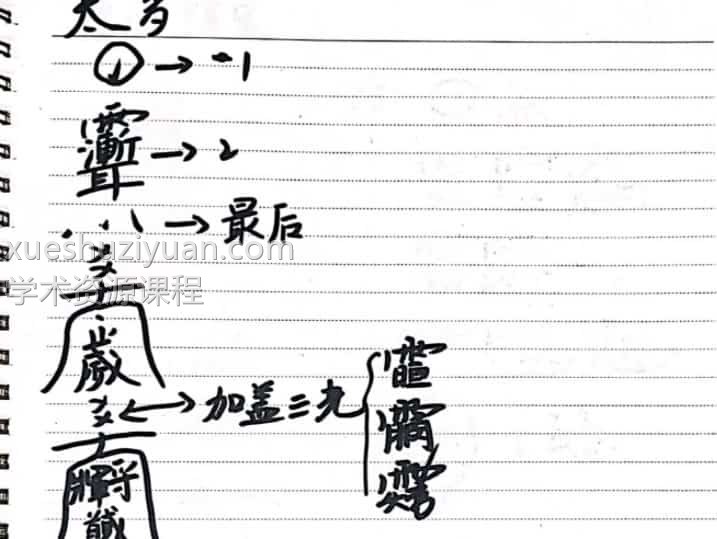 天师府家传 第三期   太岁符    张帅镇宅   赵公求财   玄帝符   王公户斗 文档讲解画法以及运用插图