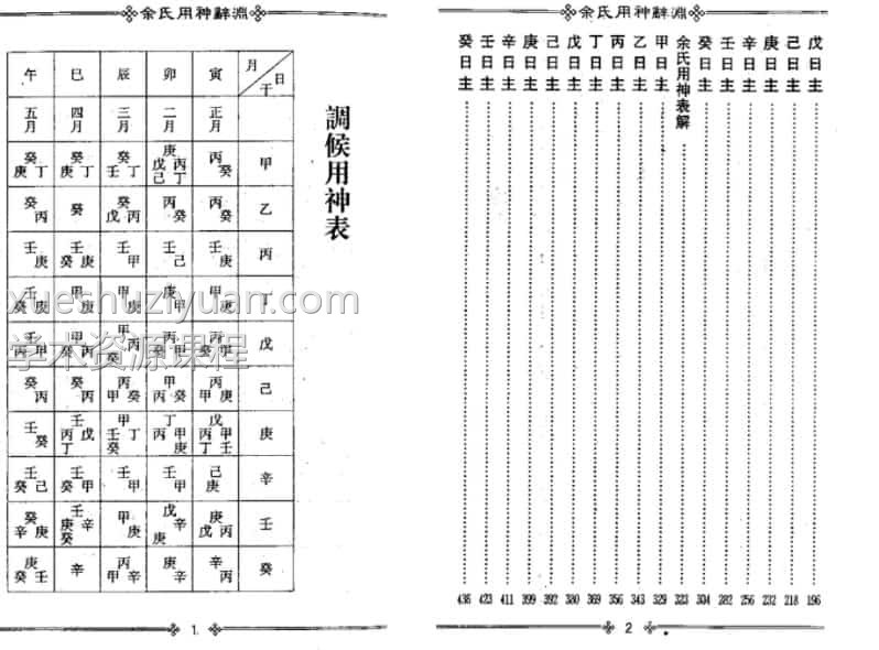 梁湘润-余氏用神辞渊插图