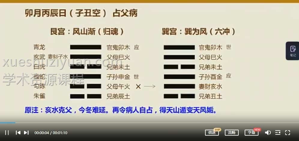 朱辰彬弟子古筮六爻真传视频84集插图