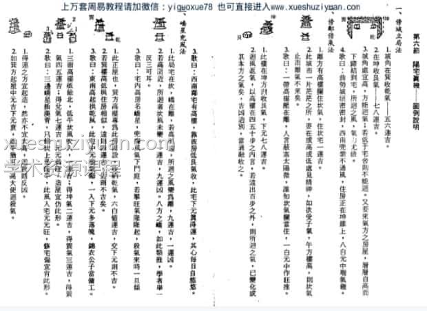 王氏阳宅学阳宅真机(1)插图