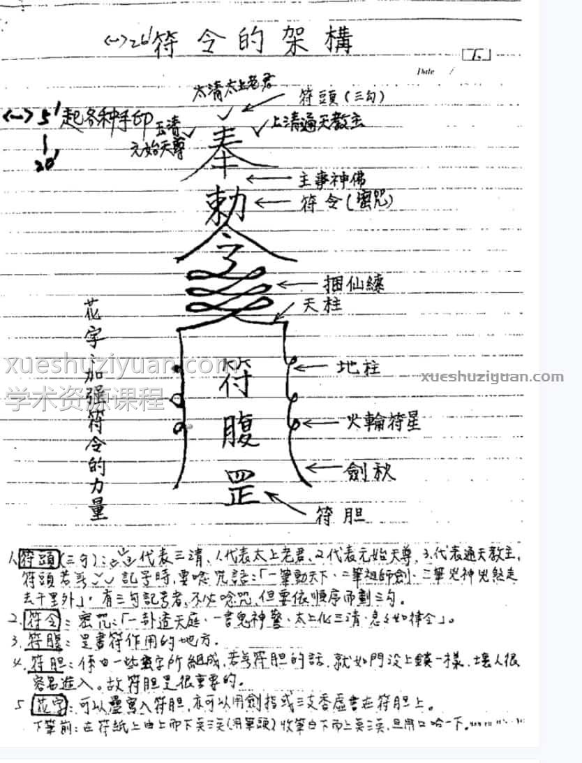 謝武藤風水深入班讲义风水+符咒笔记插图1 謝武藤風水深入班讲义风水+符咒笔记插图1