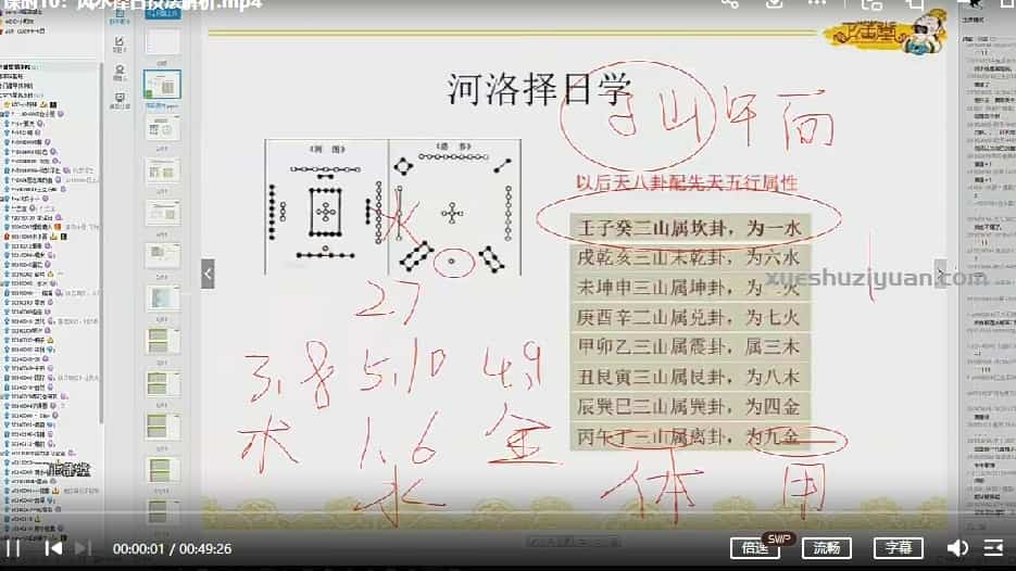 藩堂玄空风水10集视频教学插图1 藩堂玄空风水10集视频教学插图1