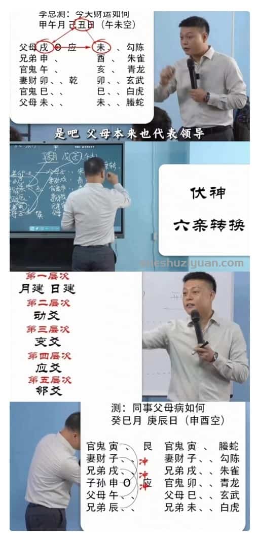 冯楚雄《六爻八卦决策学》讲课视频21集插图 冯楚雄《六爻八卦决策学》讲课视频21集插图