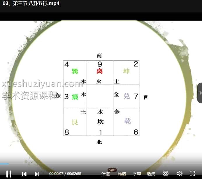 独家好课过路阴阳 20集 最新2023年过路阴阳精品课程20集视频课程插图
