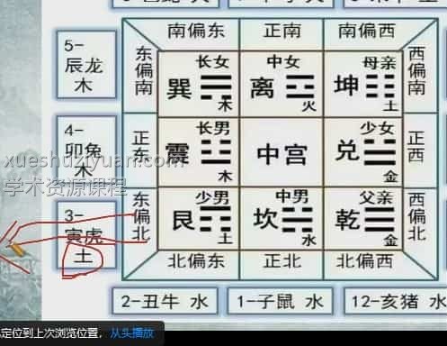 数字神断命理 课程79集视频 百度网盘下载插图1
