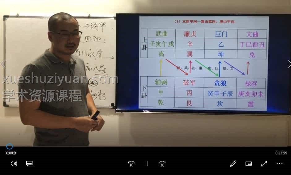 仁易堂 黄俊仁《易学方术》系列之第4套课程 净阴净阳 3集视频课程插图