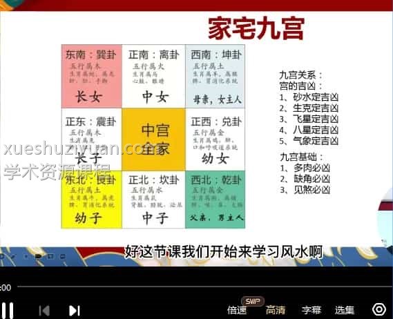 文曾 道谷书院+风水实操班67集视频课程插图