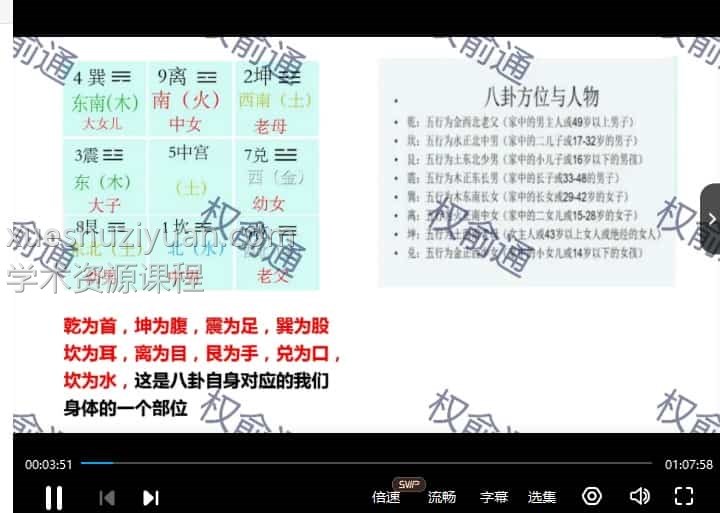 权俞通奇门课程 权俞通奇门遁甲课程视频十五集破解课程插图 权俞通奇门课程 权俞通奇门遁甲课程视频十五集破解课程插图