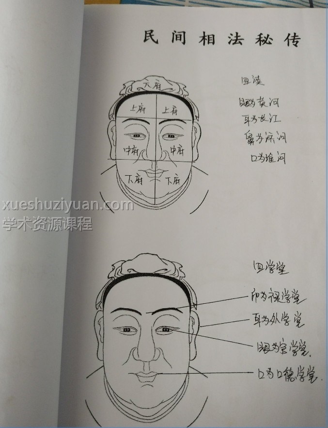 民间面相抄本《民间相法精断》插图 民间面相抄本《民间相法精断》插图