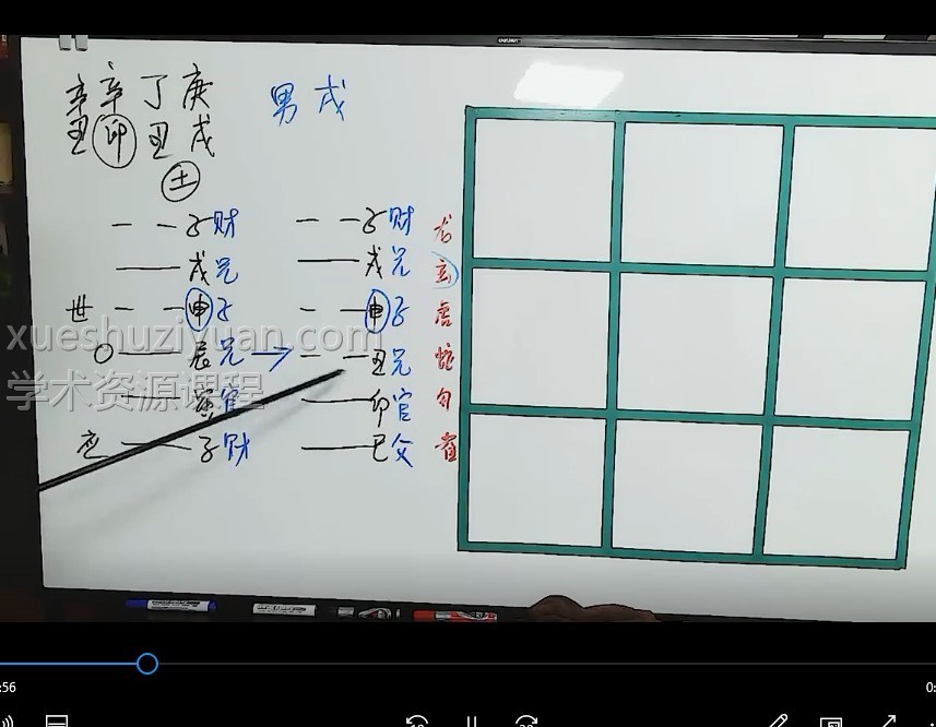 三诚老师六爻-64卦详解视频64集高清视频课程插图
