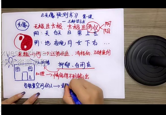 微信头像天机预测《头像预测术》 18集插图 微信头像天机预测《头像预测术》 18集插图