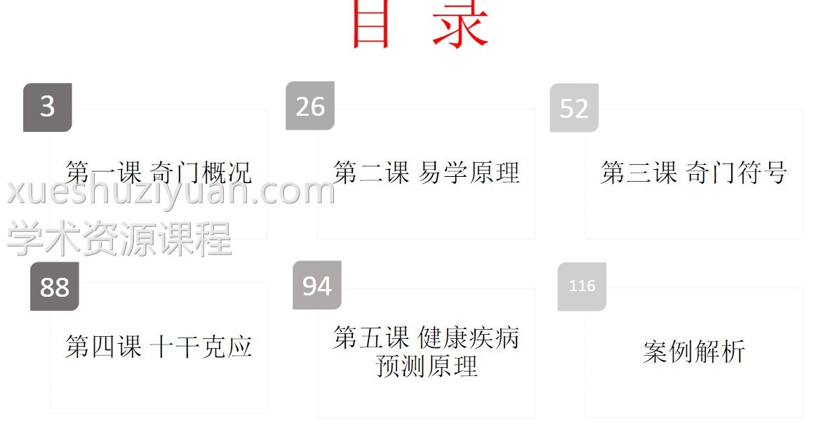 2020年9月易宇山人 王兴兵 奇门公益直播课讲义+8集视频插图1