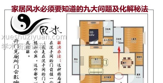 家居风水必须要知道的九大问题及化解秘法插图