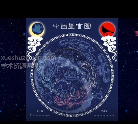 罗宸《古华夏天文占星师职业速成班》视频20集 百度云下载插图1