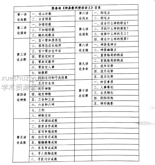 陈春林神易数内部讲义插图1 陈春林神易数内部讲义插图1