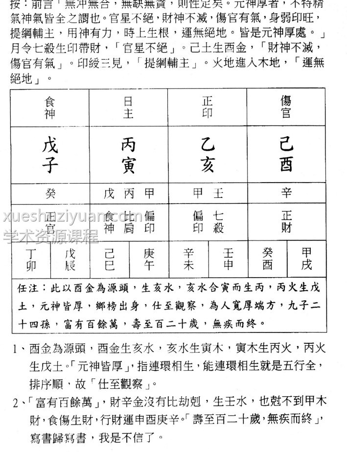 於光泰   滴天髓 下册  416P 余光泰插图1