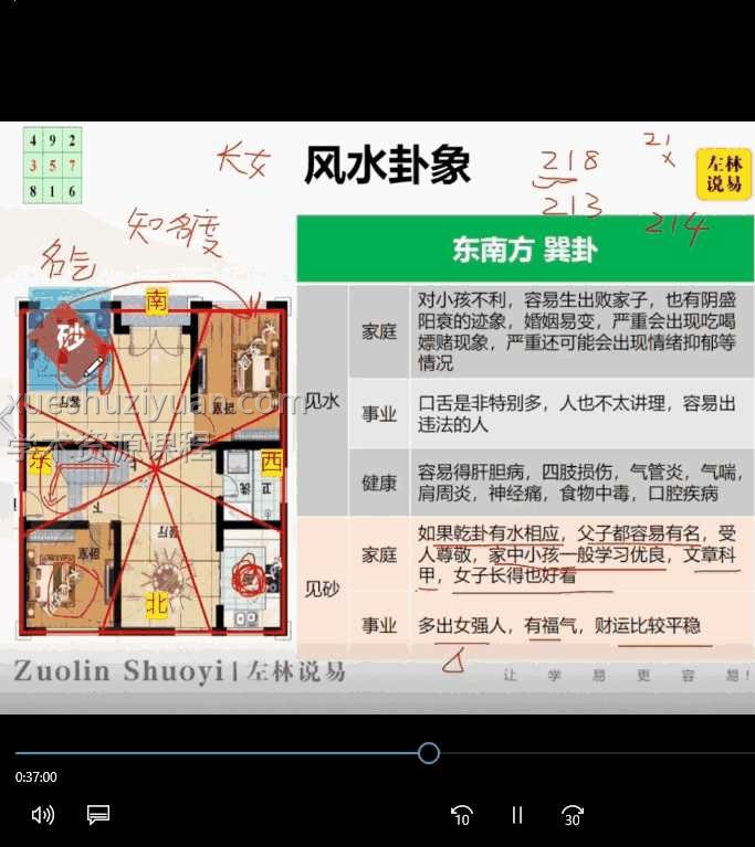 左林住宅风水 · 化解与旺运班插图 左林住宅风水 · 化解与旺运班插图