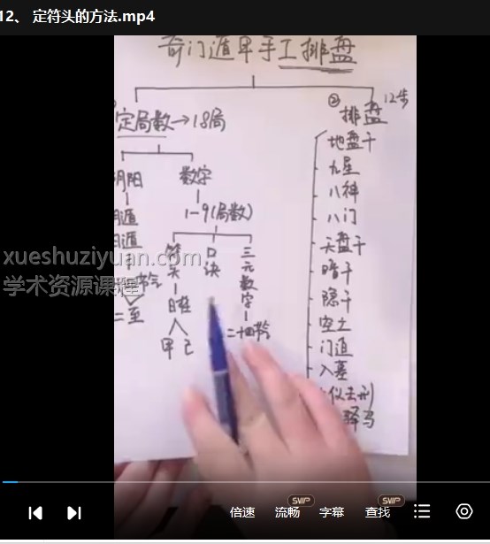 利贞《奇门遁甲布局技术》145集视频插图 利贞《奇门遁甲布局技术》145集视频插图