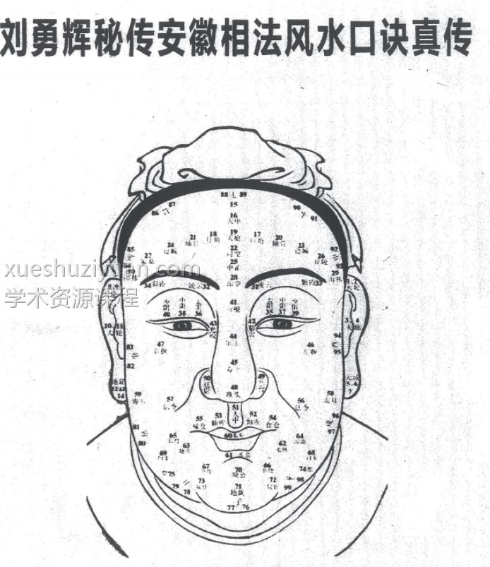 刘勇辉秘传安徽相法风水口诀真传手抄本 112PDF插图 刘勇辉秘传安徽相法风水口诀真传手抄本 112PDF插图