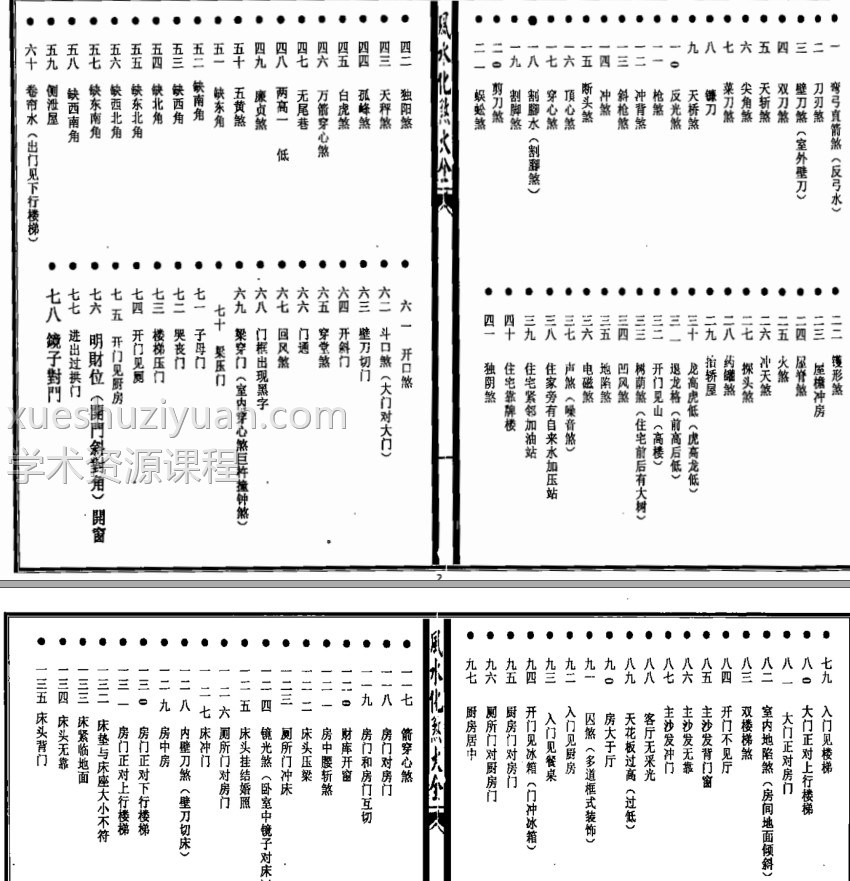 秘傳風水凶煞制化大全插图2