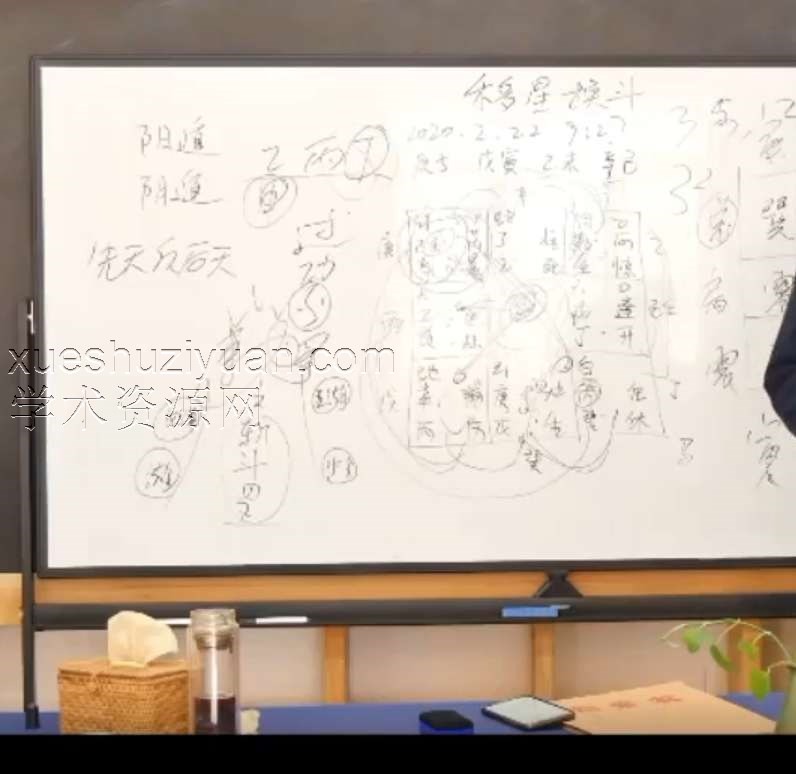 曾庆喜《道家奇门中级课程》16集插图