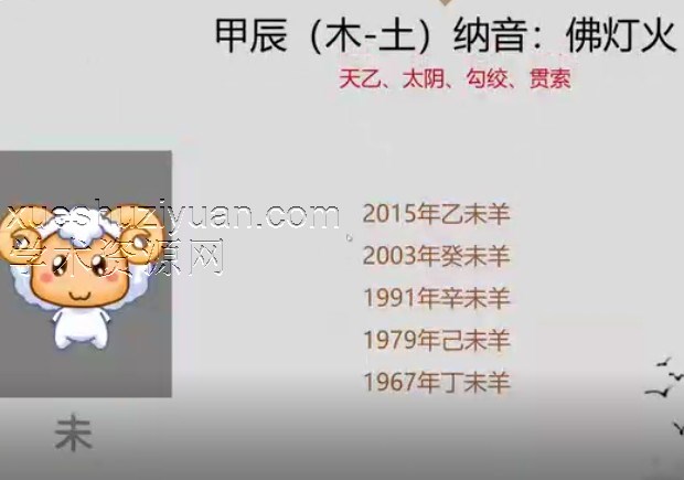 2024明心甲辰流年十二生肖运程详解插图