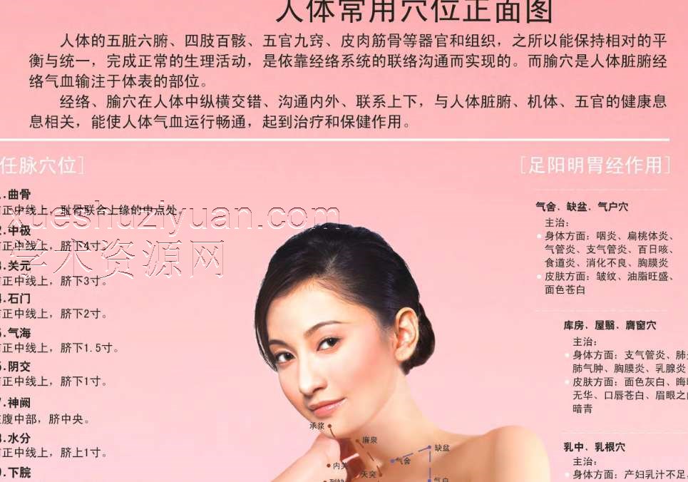 高清版人体穴位经络大图【最全珍藏版】-.pdf插图